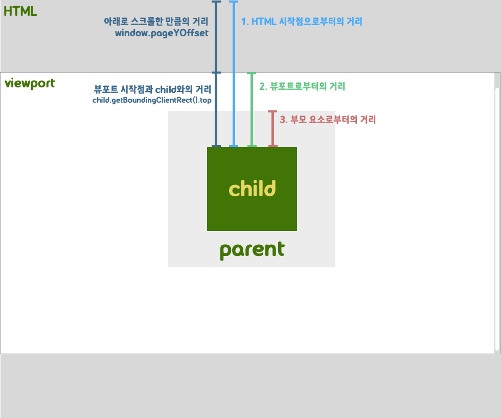 마크업2