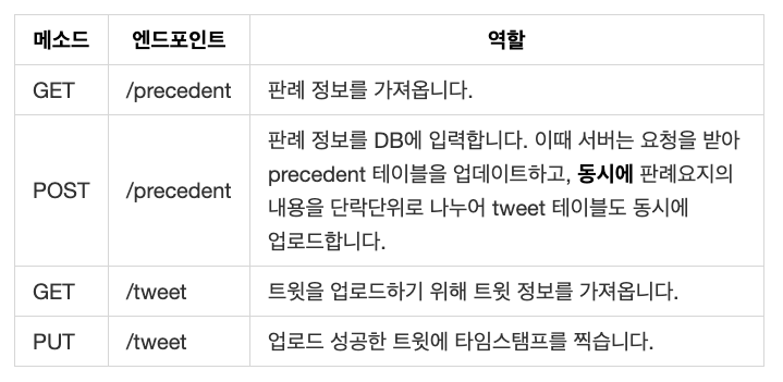 엔드포인트