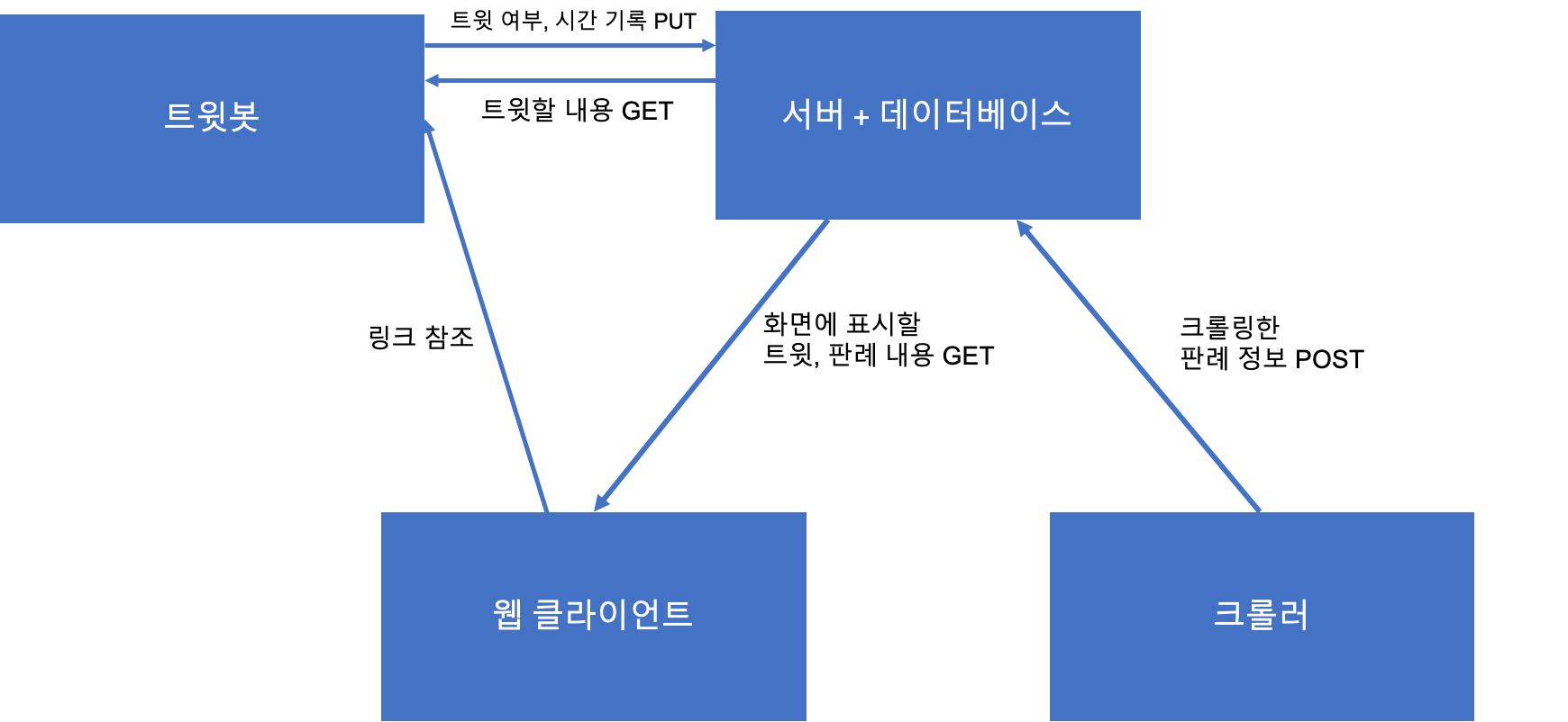판례요지봇