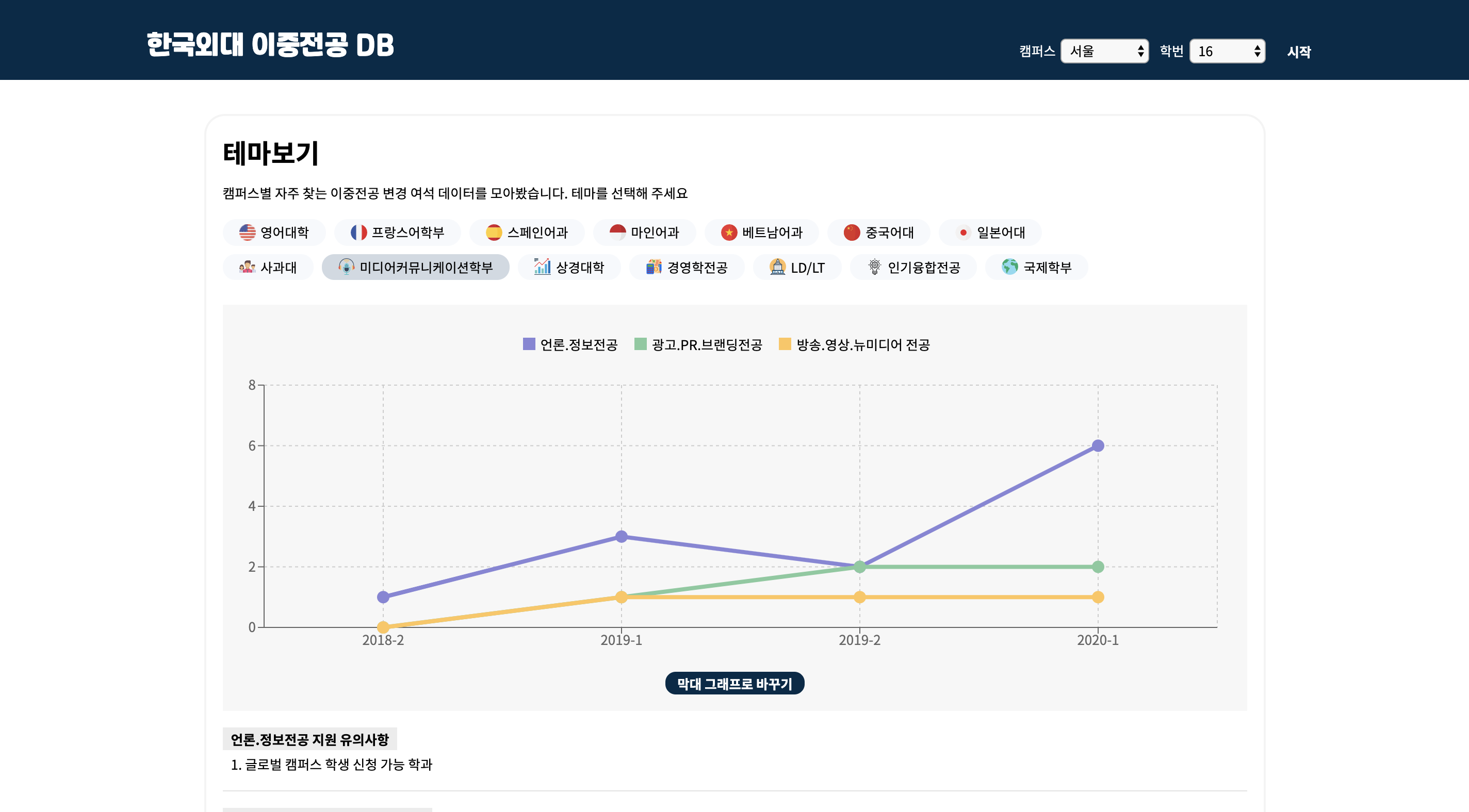 이중전공 디비